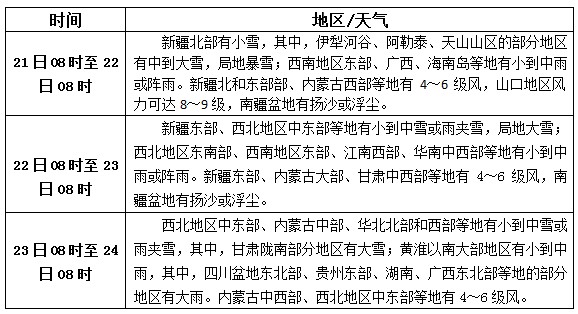 松香產(chǎn)區(qū)11月21日-23日天氣預(yù)報