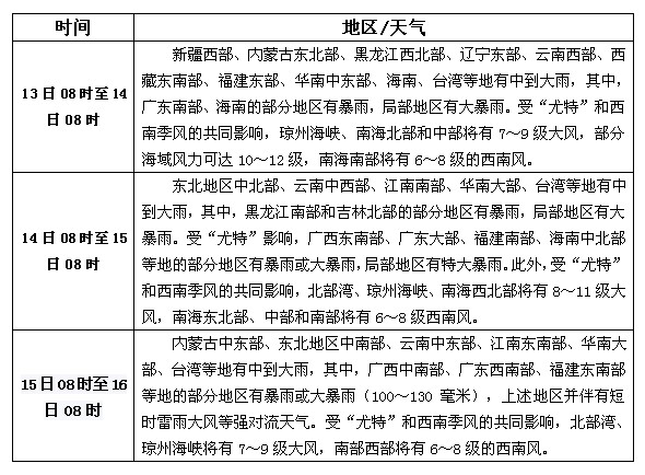 松香產(chǎn)區(qū)8月13日-15日天氣預(yù)報(bào)