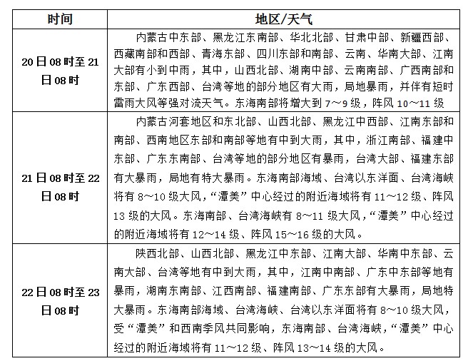 松香產(chǎn)區(qū)8月20日-22日天氣預報