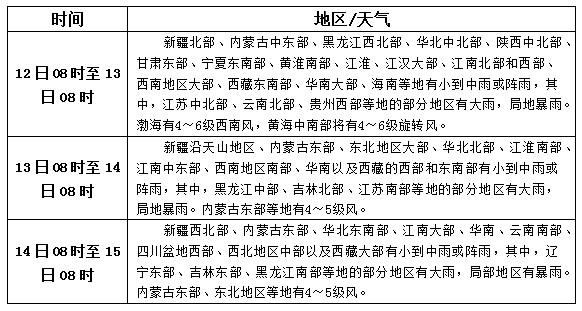 松香產(chǎn)區(qū)9月12日-14日天氣預(yù)報(bào)